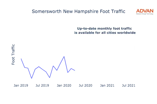 Somersworth foot traffic
