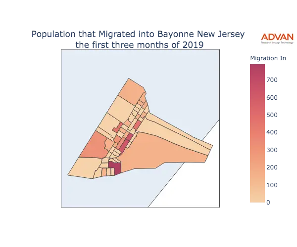Bayonne migration in