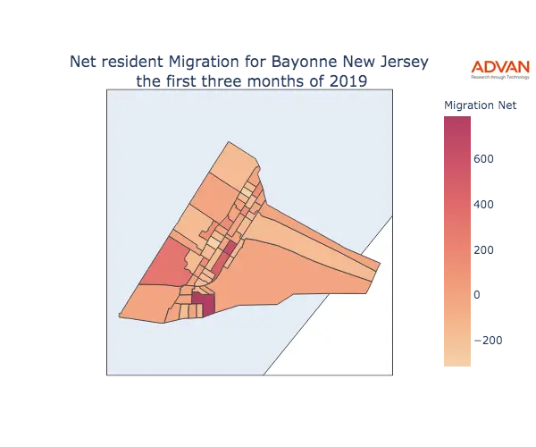 Bayonne migration net