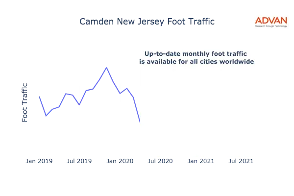 Camden foot traffic