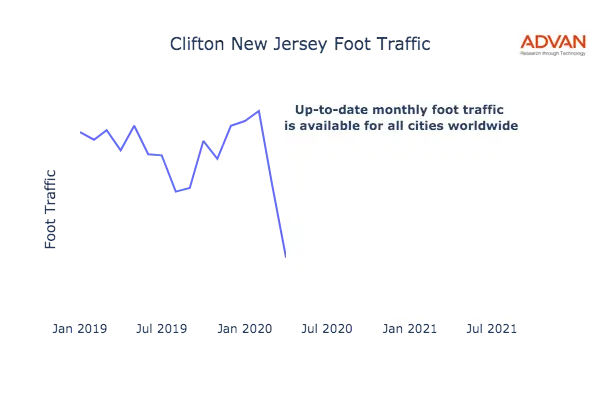 Clifton foot traffic