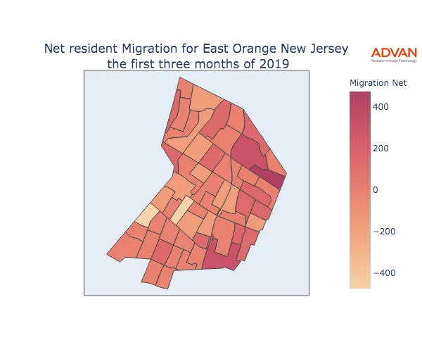 East Orange migration net