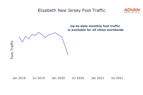 Elizabeth foot traffic