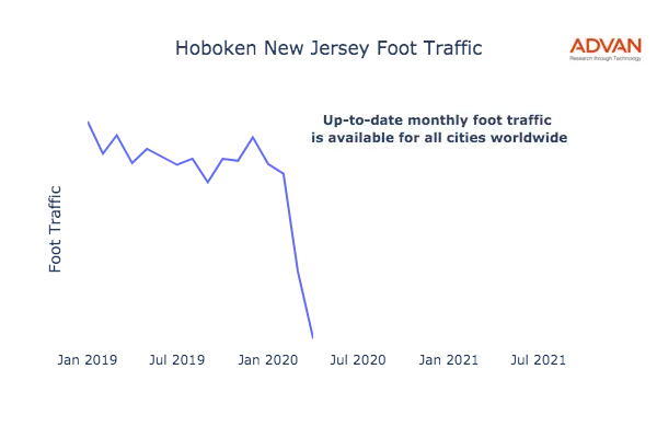 Hoboken foot traffic
