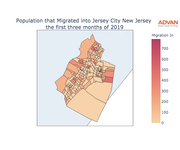 Jersey City migration in