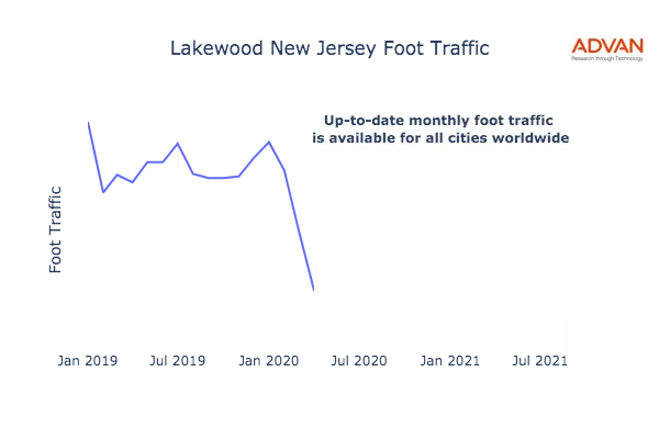 Lakewood foot traffic