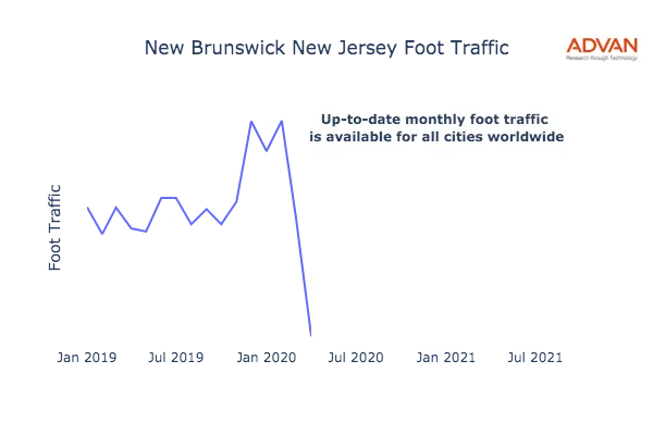 New Brunswick foot traffic
