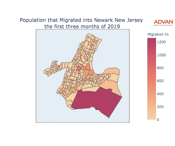 Newark migration in