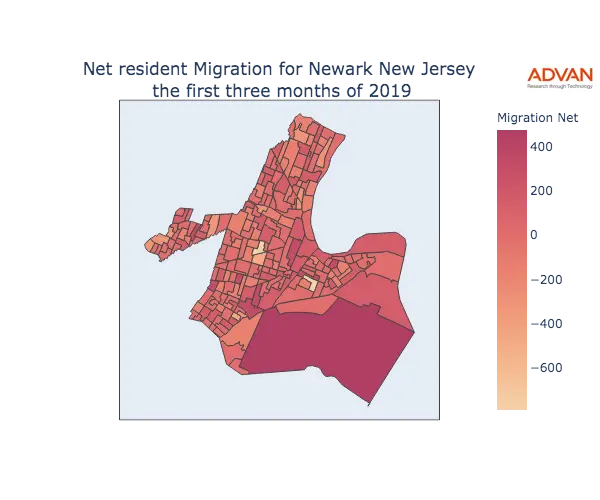 Newark migration net