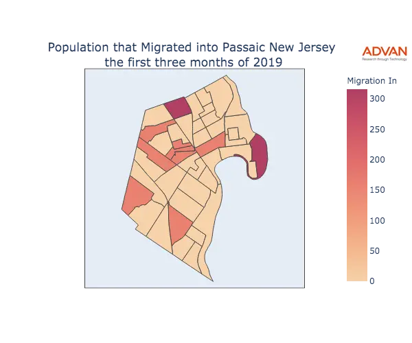 Passaic migration in
