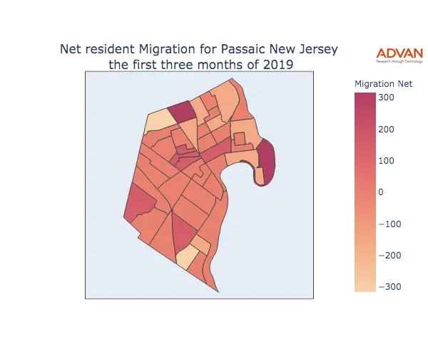 Passaic migration net
