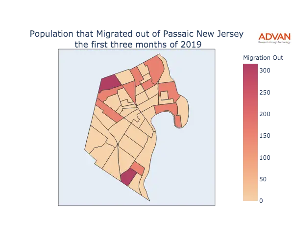 Passaic migration out