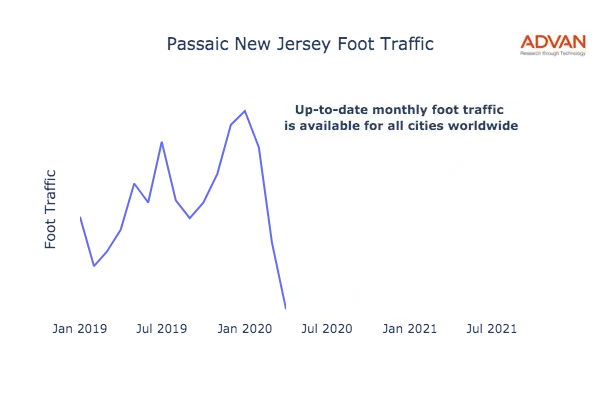 Passaic foot traffic