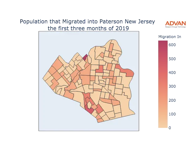 Paterson migration in