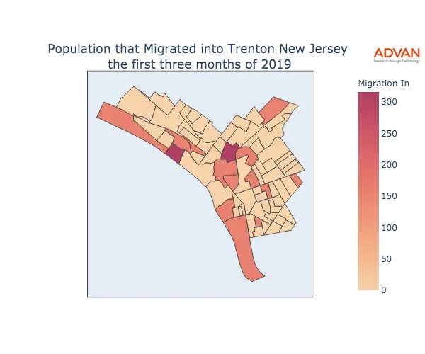 Trenton migration in