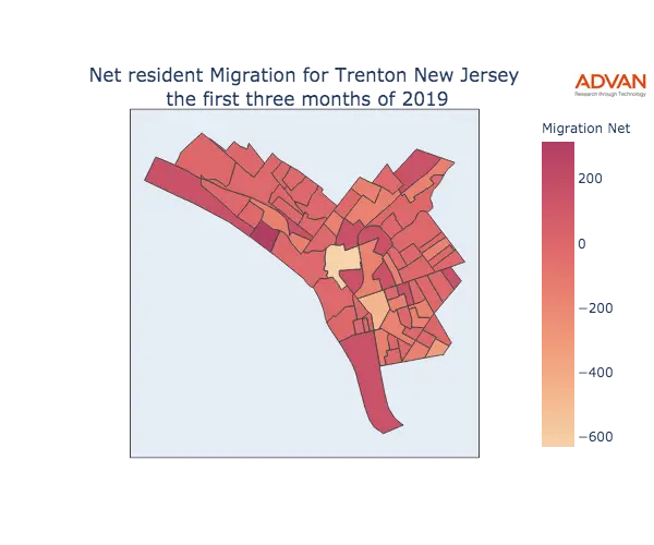 Trenton migration net