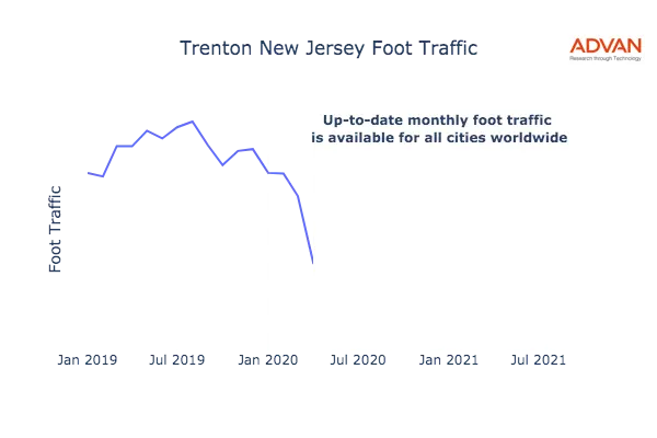 Trenton foot traffic