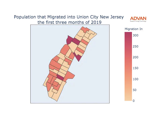 Union City migration in