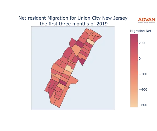 Union City migration net