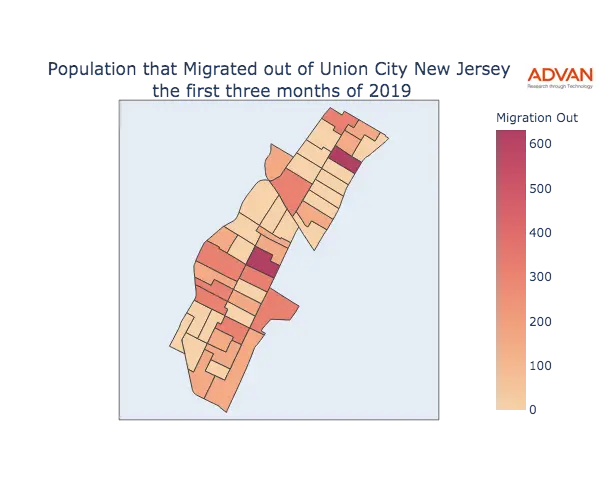 Union City migration out