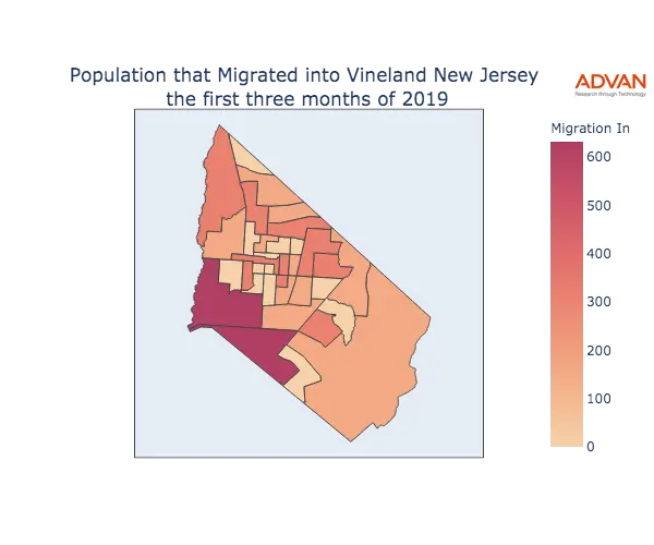 Vineland migration in