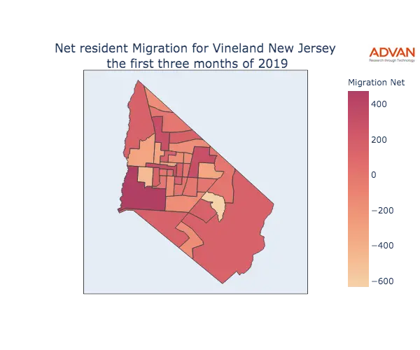 Vineland migration net