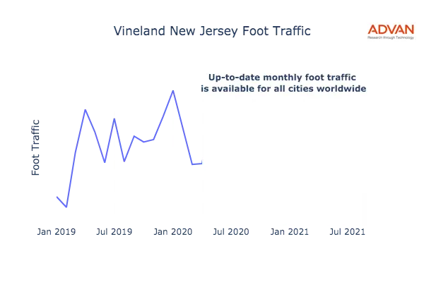Vineland foot traffic