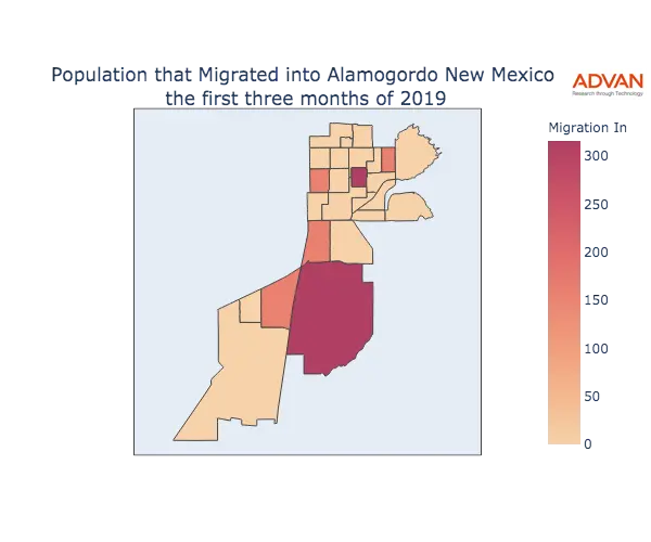 Alamogordo migration in