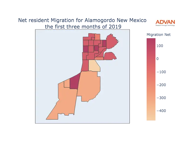 Alamogordo migration net