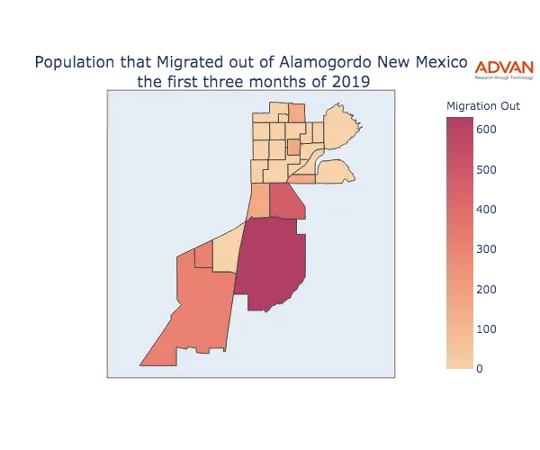 Alamogordo migration out