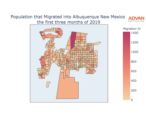 Albuquerque migration in