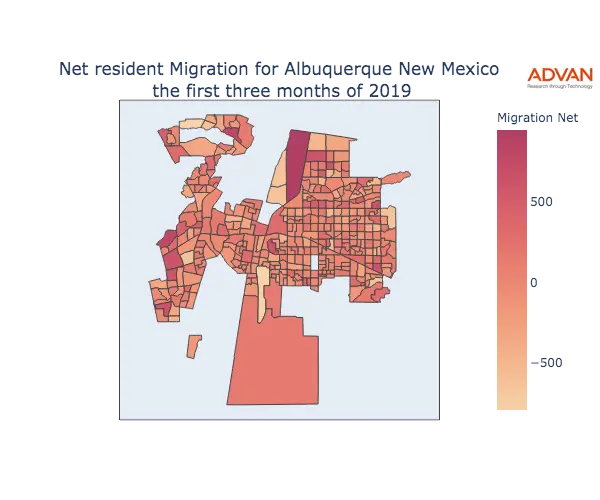 Albuquerque migration net