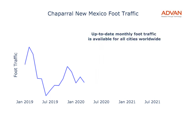 Chaparral foot traffic