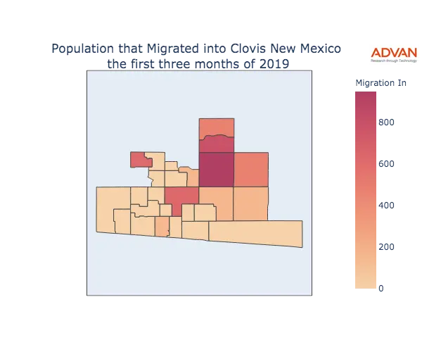 Clovis migration in