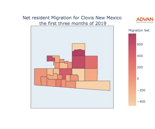 Clovis migration net