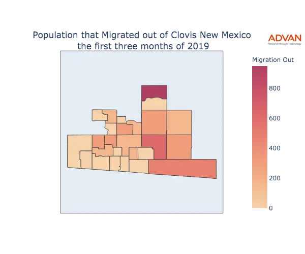 Clovis migration out