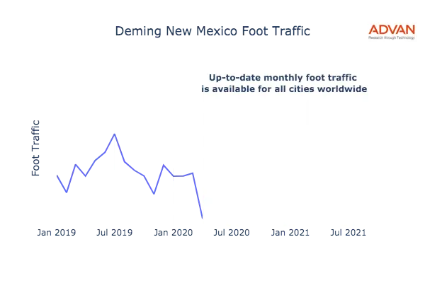 Deming foot traffic
