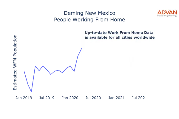 Deming work from home