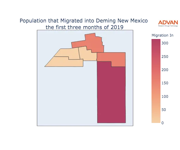 Deming migration in