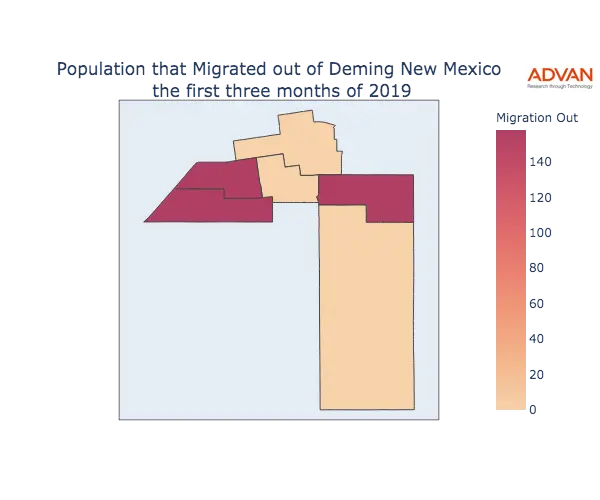 Deming migration out