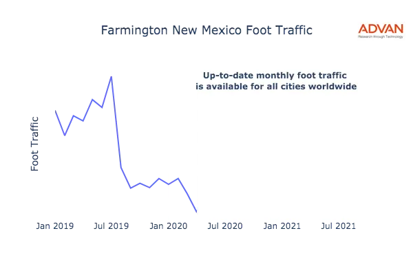 Farmington foot traffic