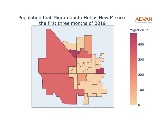 Hobbs migration in