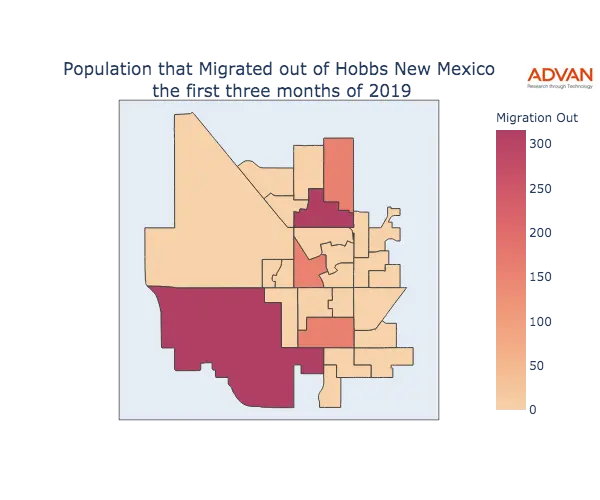 Hobbs migration out