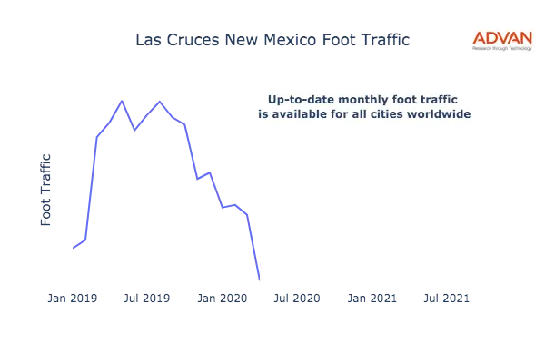 Las Cruces foot traffic