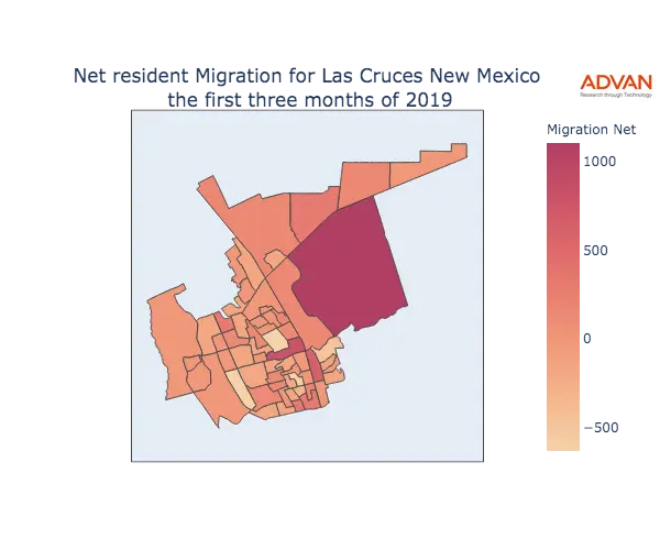 Las Cruces migration net