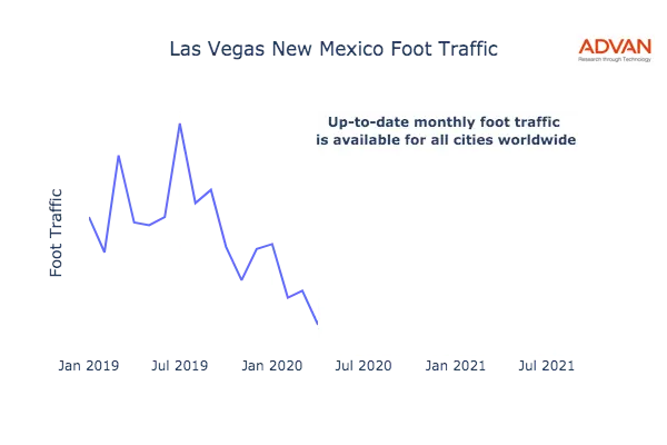Las Vegas foot traffic