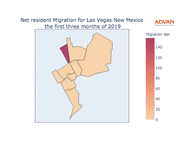 Las Vegas migration net