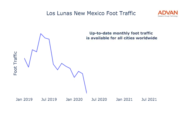Los Lunas foot traffic