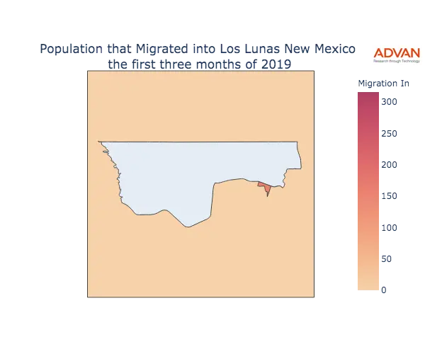 Los Lunas migration in