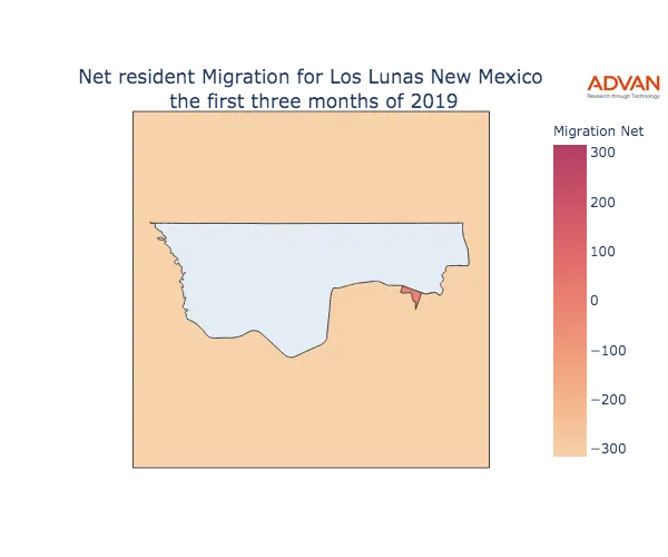 Los Lunas migration net